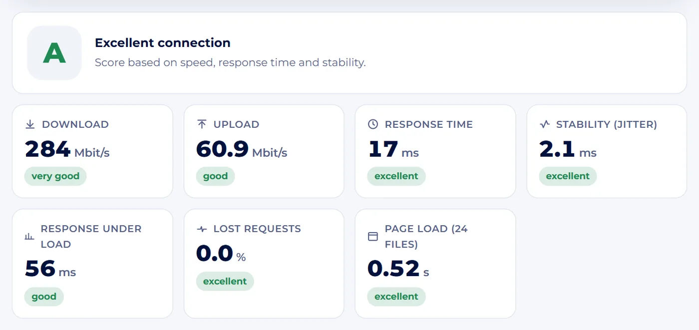 Screenshot : Read the grade and the figures