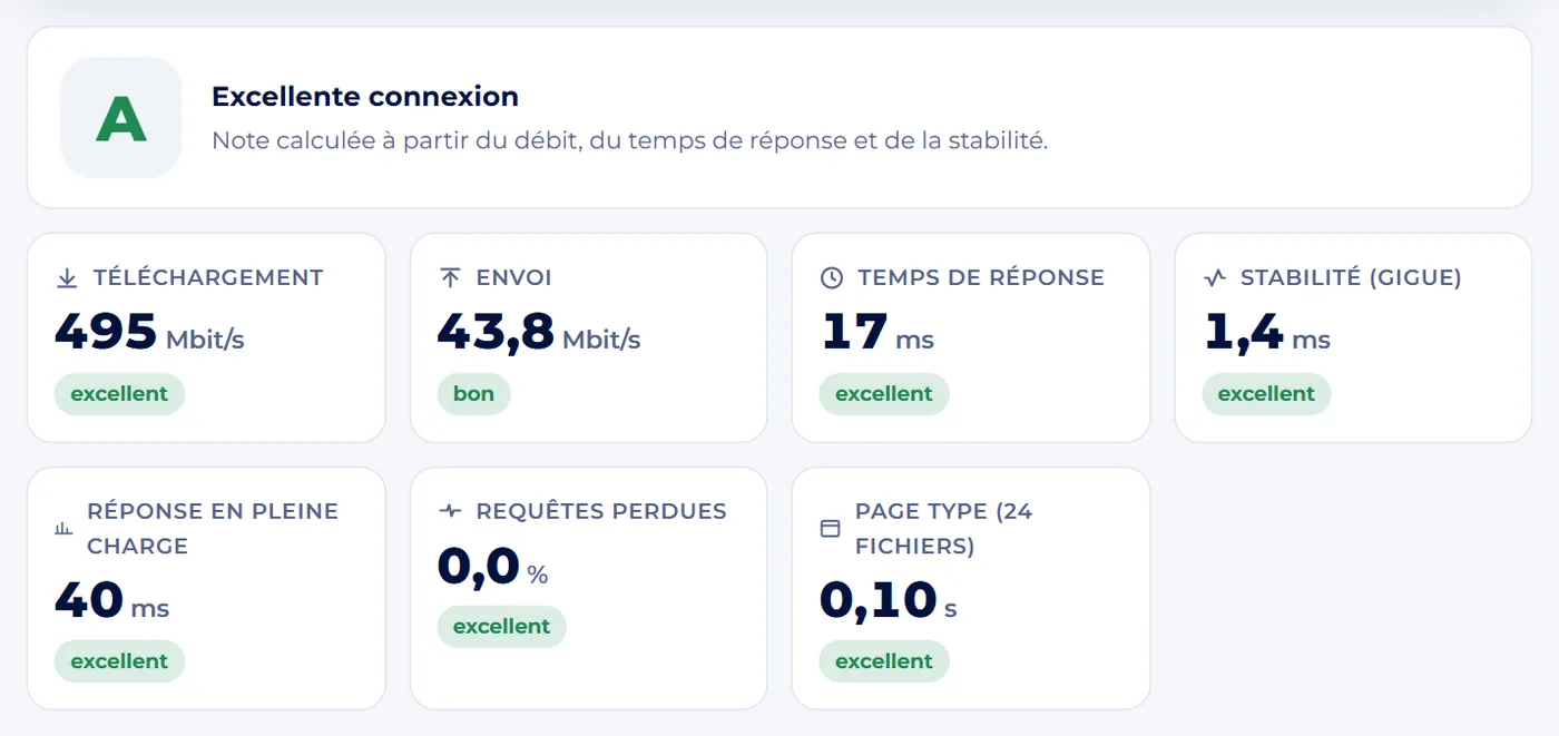 Capture d'écran : Lisez la note et les chiffres