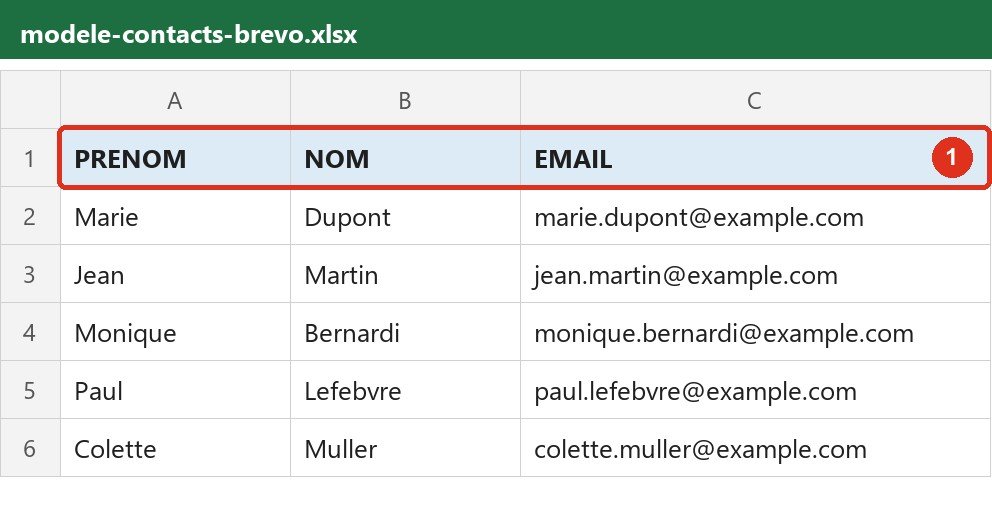 Tableau Excel avec trois colonnes PRENOM, NOM et EMAIL et cinq contacts d'exemple